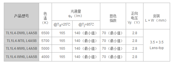 东芝扩大用于LED照明的大功率白光LED产品阵容