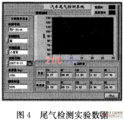 基于LabView的机动车尾气检测系统的设计