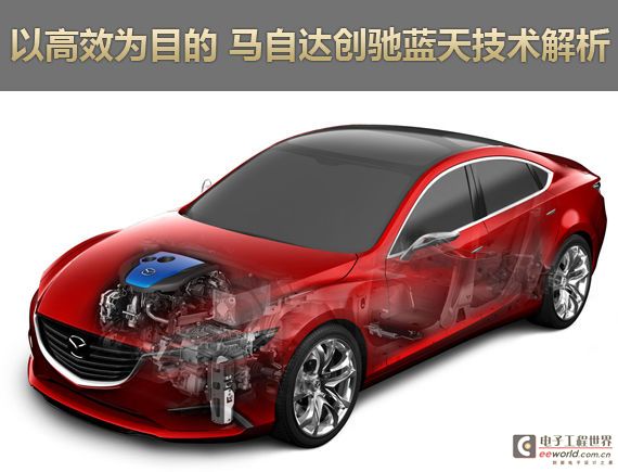 Mazda Skyactiv Technology Analysis