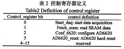 具体的控制定义