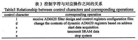 控制字符与对应操作之间的关系