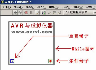 While循环程序框图