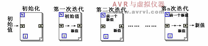 [转载]labview循环-移位寄存器妙用