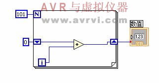 [转载]labview循环-移位寄存器妙用