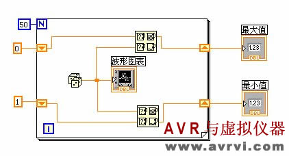 [转载]labview循环-移位寄存器妙用