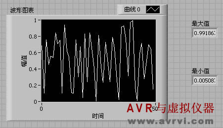 [转载]labview循环-移位寄存器妙用