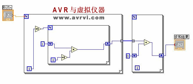 [转载]labview循环-移位寄存器妙用