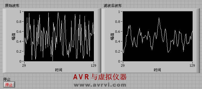 [转载]labview循环-移位寄存器妙用