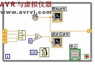 [转载]labview循环-移位寄存器妙用