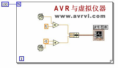 LabVIEW - Waveform Display Control