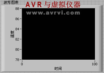 LabVIEW - Waveform Display Control