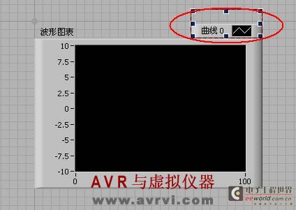 LabVIEW - Waveform Display Control