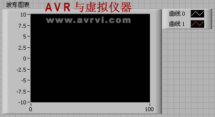 LabVIEW - Waveform Display Control