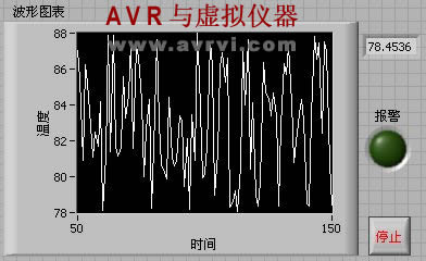 LabVIEW - Waveform Display Control