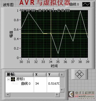 LabVIEW - Waveform Display Control