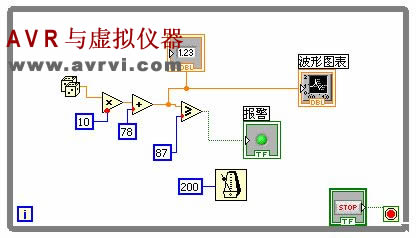 LabVIEW - Waveform Display Control