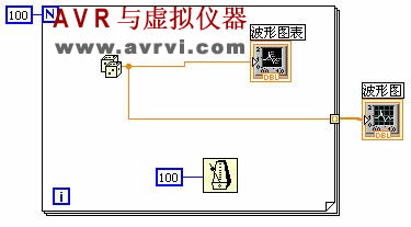 LabVIEW - Waveform Display Control