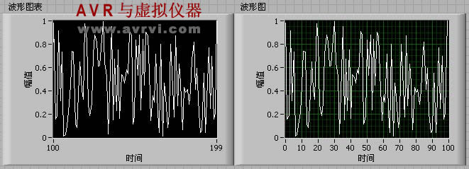 LabVIEW - Waveform Display Control