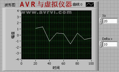 LabVIEW - Waveform Display Control