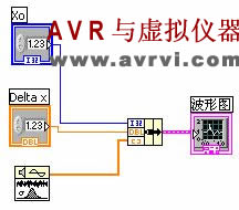 LabVIEW - Waveform Display Control