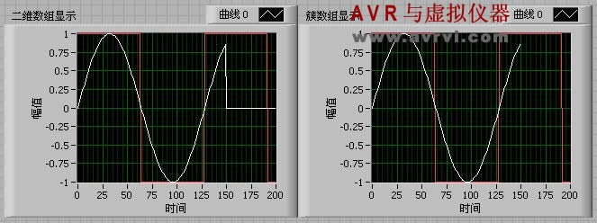 LabVIEW - Waveform Display Control