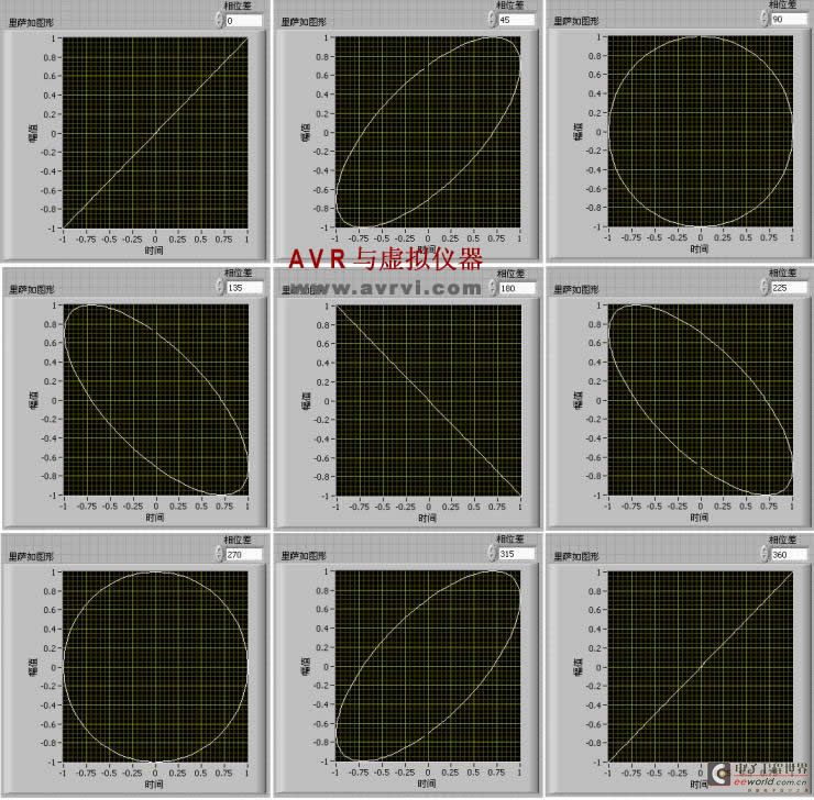 LabVIEW - Waveform Display Control