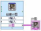 LabVIEW - Waveform Display Control