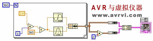 LabVIEW - Waveform Display Control