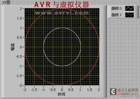 LabVIEW - Waveform Display Control