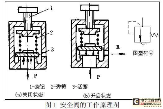 基于CAN总线的轮胎智能实时监控系统方案设计