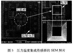 集成压力传感器无源胎压监控系统研究