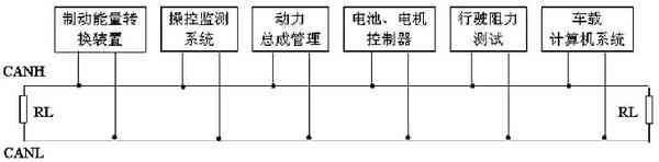 基于CAN 总线的电动汽车电源管理通信设计