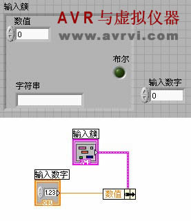 [Reprint] Labview Cluster