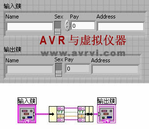 [Reprint] Labview Cluster