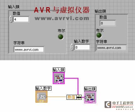 [Reprint] Labview Cluster