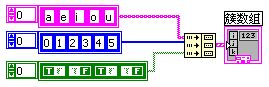 [Reprint] Labview Cluster