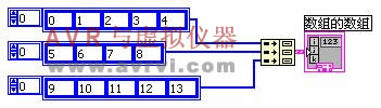 [Reprint] Labview Cluster