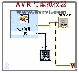 [Reprint] Labview Cluster