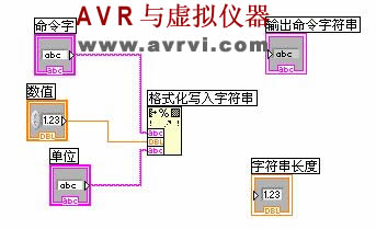 [转载]Labview字符串与文件I/O