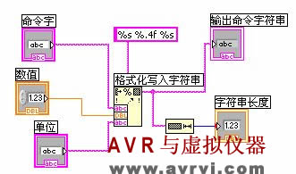 [转载]Labview字符串与文件I/O