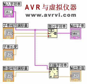 [转载]Labview字符串与文件I/O