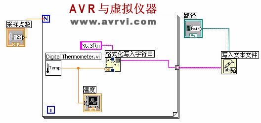 [转载]Labview字符串与文件I/O