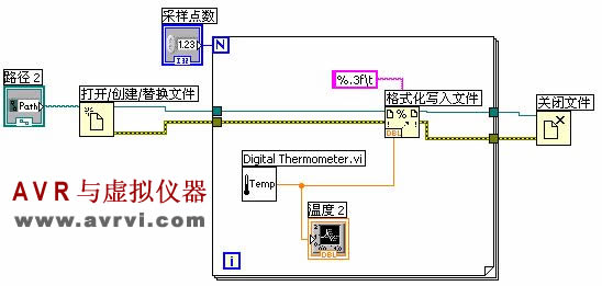 [转载]Labview字符串与文件I/O