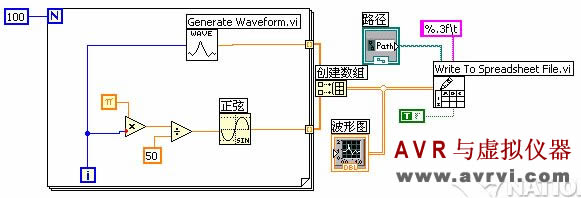 [转载]Labview字符串与文件I/O