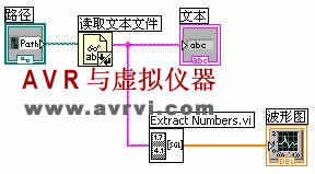 [转载]Labview字符串与文件I/O