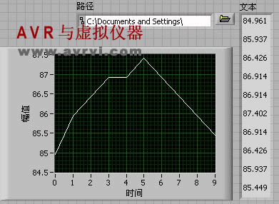 [转载]Labview字符串与文件I/O