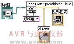 [转载]Labview字符串与文件I/O