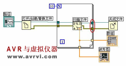 [转载]Labview字符串与文件I/O