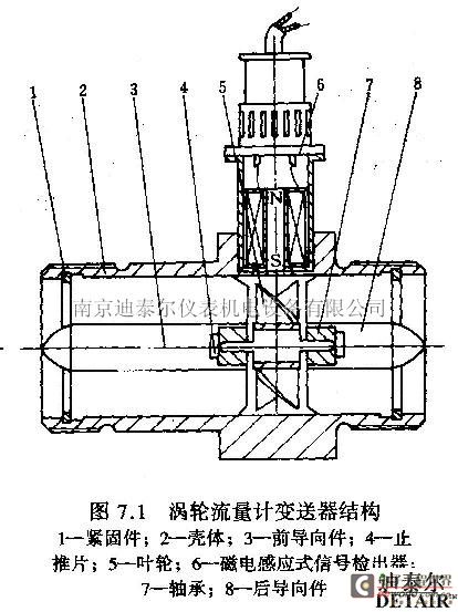 涡轮流量计