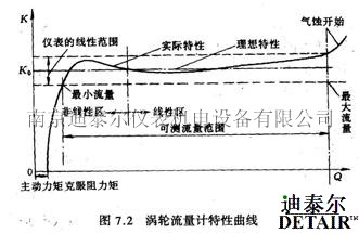 涡轮流量计